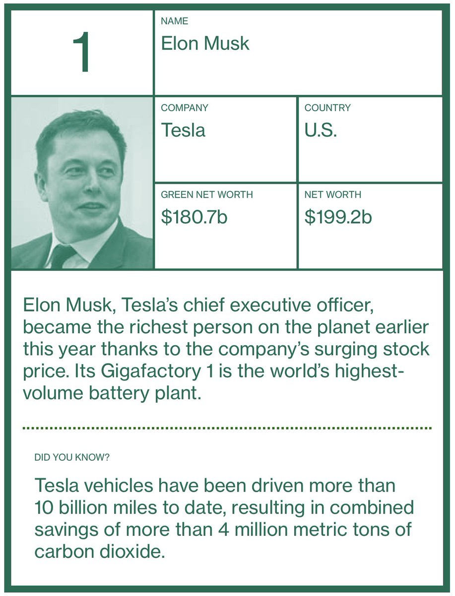 The Climate Billionaires: The 15 billionaires on Bloomberg Green’s new ranking.A thread (1/15)