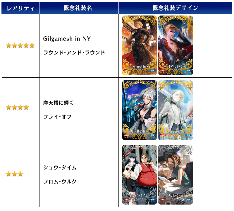 Uzivatel 公式 Fate Grand Order Na Twitteru カルデア広報局より 過去に登場した一部の期間限定概念礼装 が日替りで再登場する期間限定 Fate Grand Order Memories 発売記念概念礼装ピックアップ召喚 日替り 開催中 本日は Gilgamesh In Ny