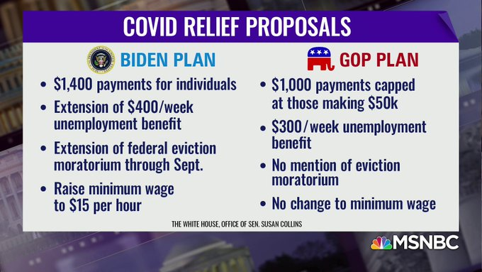 Way_2_Haught's tweet photo. Here's a look at how each party's covid relief proposals stack up against each other. https://t.co/bhFA8st4F2
