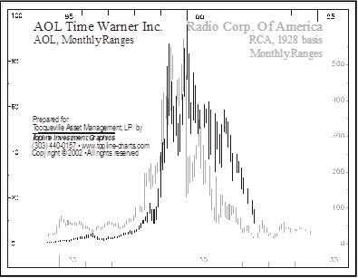 And one bonus vintage example (AOL & RCA)5/6