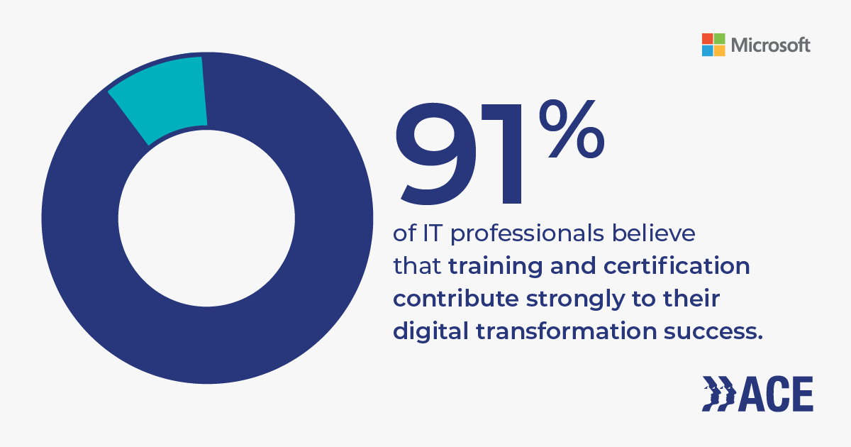 ACETraining9's tweet photo. Did you know certified employees are better at meeting client requirements, need less time to troubleshoot, and complete projects more quickly? That's handy when executing digital transformation initiatives. https://t.co/vGpgTUvCu2

#DigitalTransformation #microsoftcertifcation https://t.co/RQVk0Wnmqr