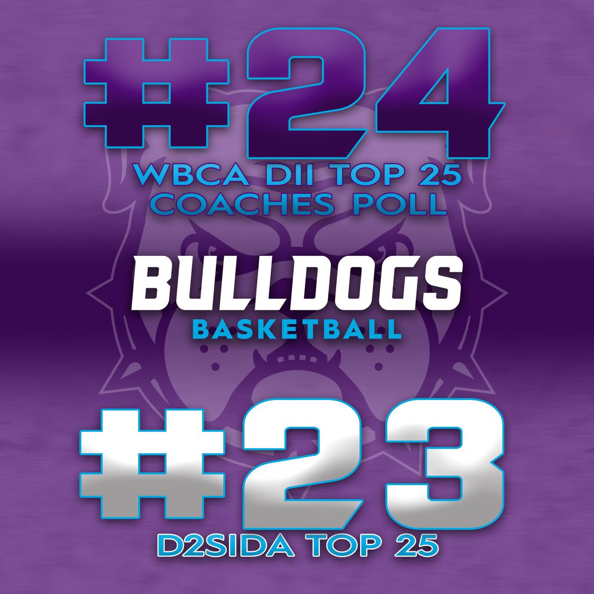 trumanstatewbb's tweet photo. Your favorite DAWGS just checked in at #24 in this week's WBCA Top 25 Coaches Poll! We also are ranked #23 in the D2SIDA Top 25 Poll! #Family⁠⁠

https://t.co/5wYuViBACB https://t.co/TvEe5tv88m