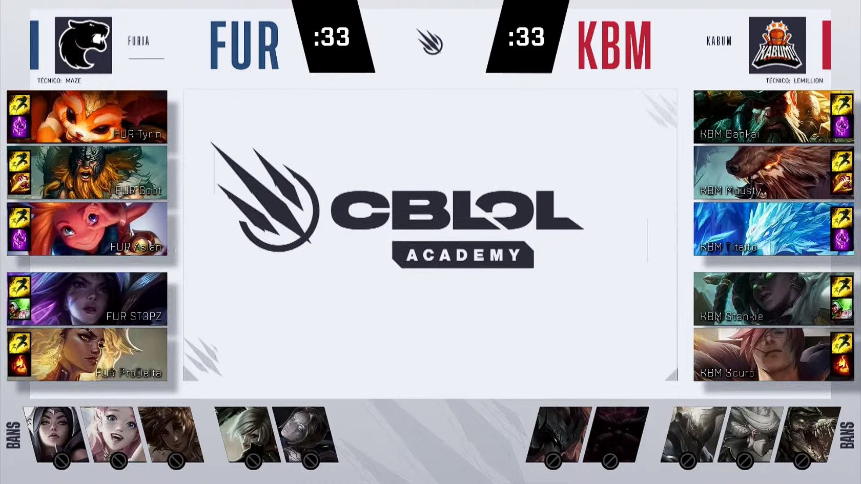 CBLOL Academy – FURIA mantém bom ritmo e dois confrontos são adiados!