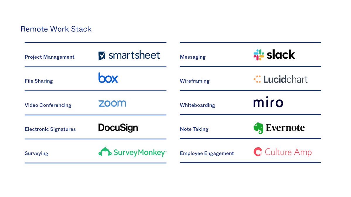 'Good enough' doesn't cut it in today's work environment. Take a 👀 at <a href="/Okta/">Okta</a>'s 'Businesses at Work' report, an in-depth look into the apps and services that organizations are using to do their best work: bit.ly/39u2PnZ

Spoiler alert: Box is the top file sharing app 💥