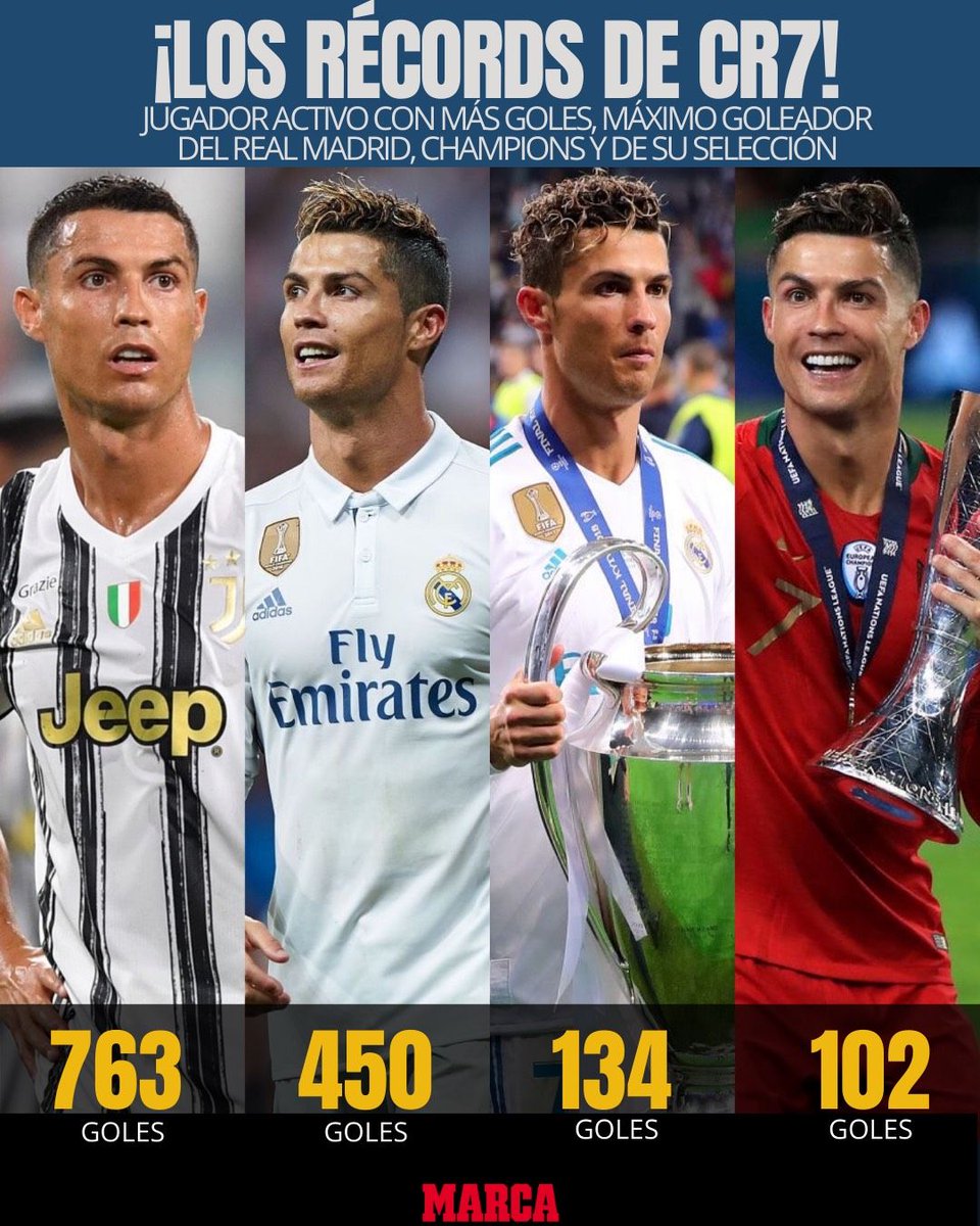Transitorio Tractor brandy MARCA on Twitter: "💪 Cristiano Ronaldo, leyenda viva y máximo goleador de  la historia del fútbol. El hombre récord con el máximo de goles total ⚽, el  máximo goleador en la historia