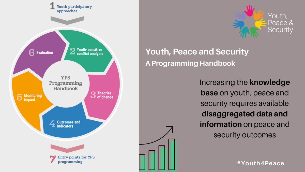 UNDP4Youth's tweet photo. 🕊️Download your Youth, Peace and Security Programming Handbook👉https://t.co/k7i4tpaeks #peacebuilding #ActOn2250 #Youth4Peace https://t.co/ddSBFfXpZ6