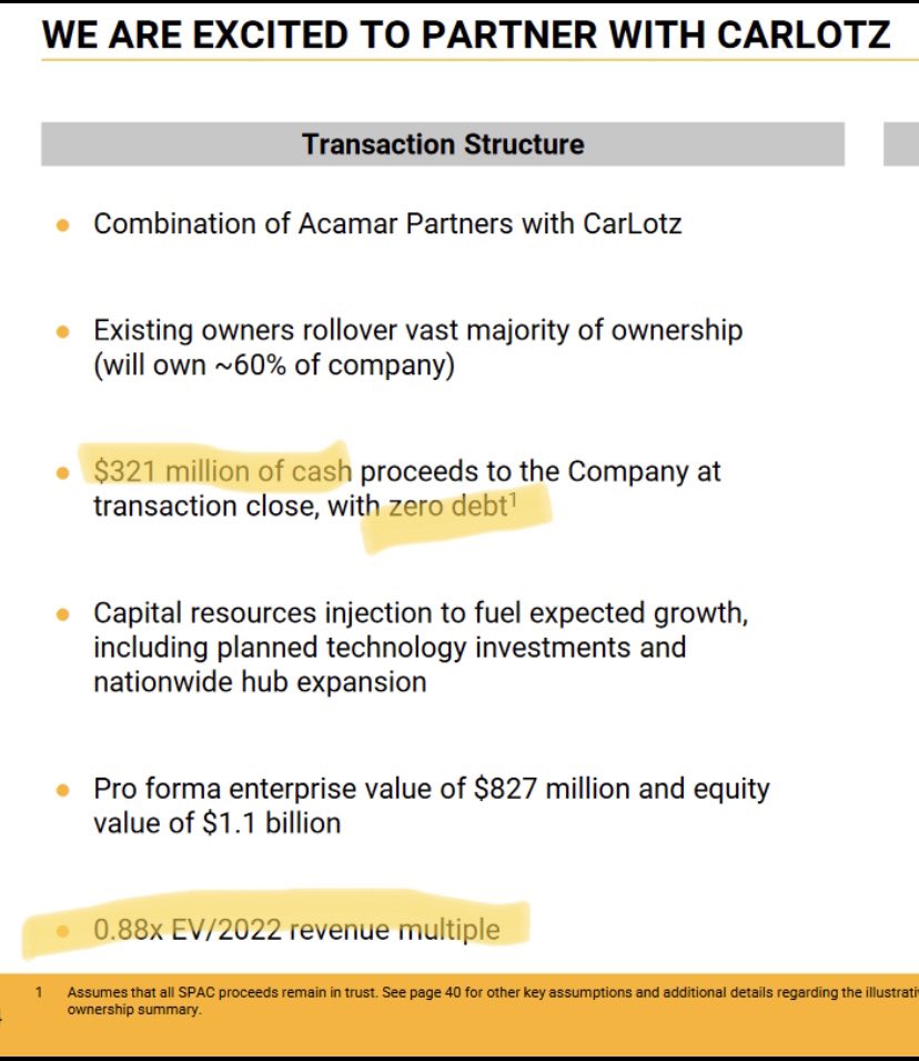 BKind8772's tweet photo. @saxena_puru Puru, if you’re a fan of $VRM, take a look at Carlotz $LOTZ. Good comparisons below https://t.co/lUpnGxzHa0