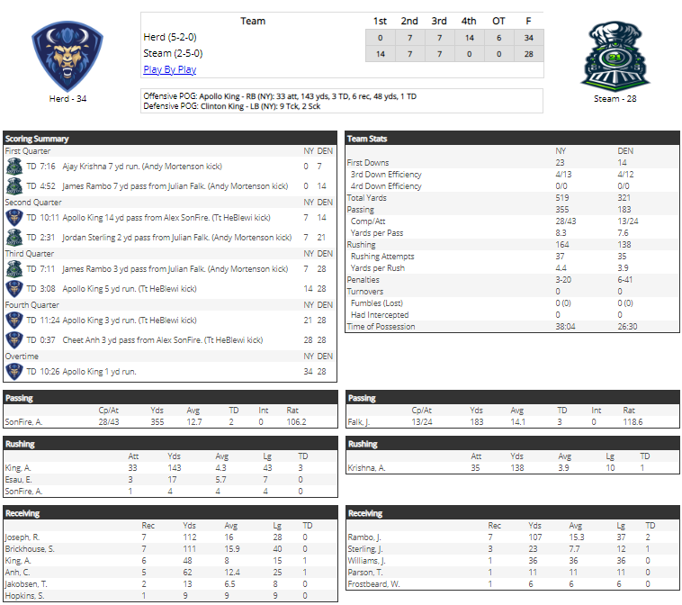 Denver Steam EFL tweet media