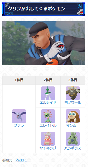 ポケモンgo攻略 Gamewith Goロケット団リーダーの手持ちですが 6時50分時点で新しい手持ちにポケストップも切り替わっていることを確認しました それぞれの対策は以下urlを参考にしてください アルロ T Co Wmdqkfqr9s シエラ T Co ポケモンgo攻略 Gamewith Goロケット団リーダーの手持ちですが 6時50分時点で新しい手持ちにポケストップも切り替わっていることを確認しました それぞれの対策は以下urlを参考にしてください アルロ T Co Wmdqkfqr9s シエラ T Co