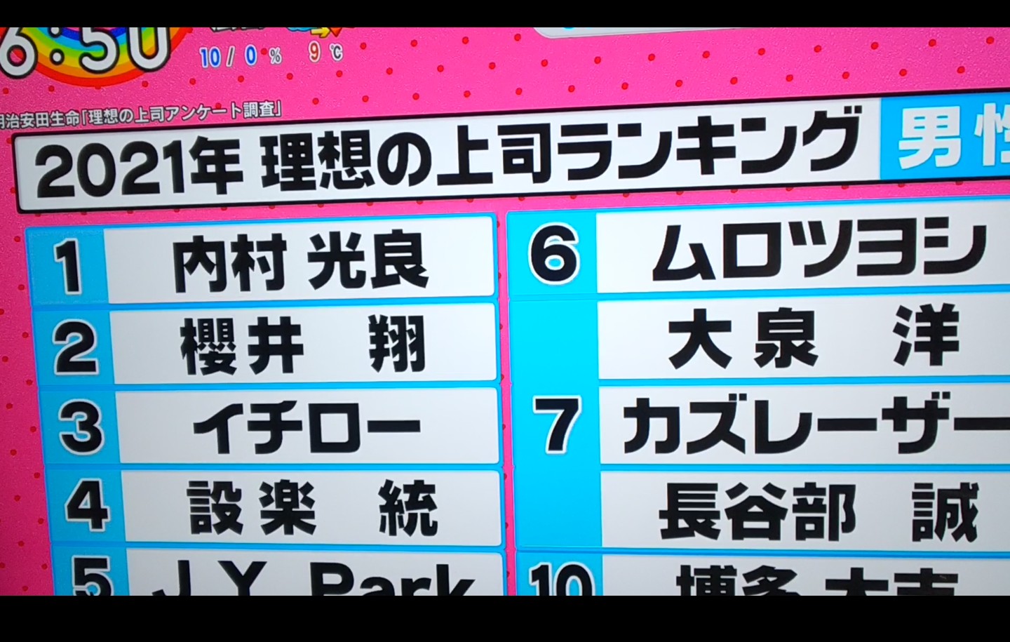 Tami 21年 理想の上司ランキング 第２位 櫻井翔 ランクイン Zip 理想の上司ランキング 櫻井翔