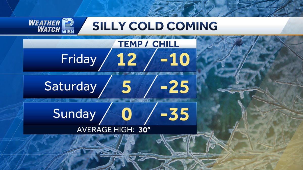 Mark_Baden's tweet photo. I was nice and called it #SillyCold. Let's be honest, this is going to be #StupidCold. Be safe this weekend, everyone. https://t.co/I2ip0lkzWp