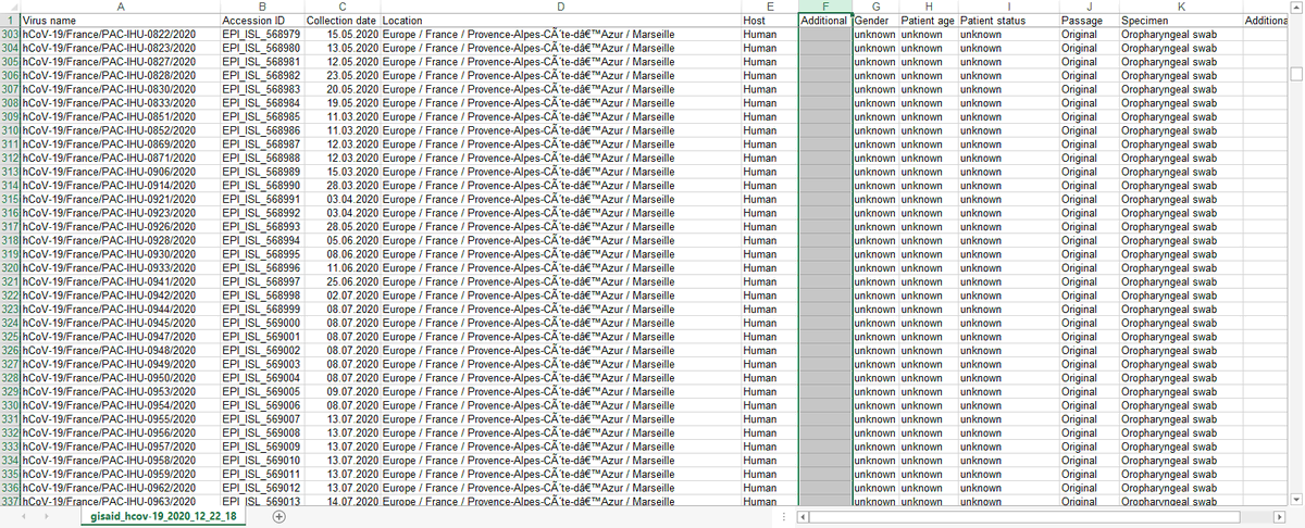 Et pour conclure, comme mos impôts financent l'IHU qui ne semble s'intéresser qu'a Marseille, Regardez comment les données séquencées par l'IHU sont annotées pour contribuer au GISAID. pas d'info patient. Manque de consentement? Haut de France ou Auvergne, sexe et âge.