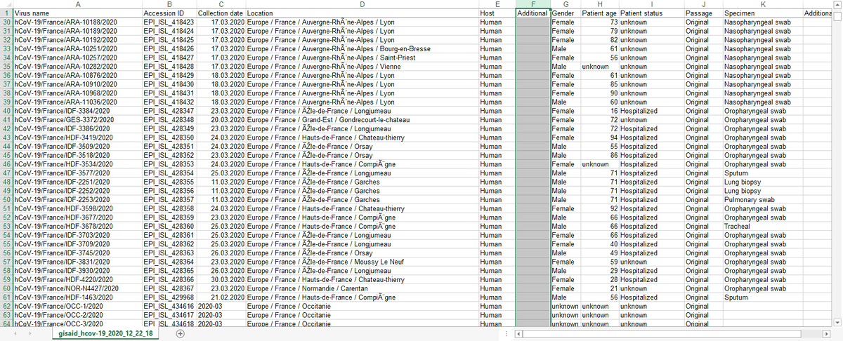 Et pour conclure, comme mos impôts financent l'IHU qui ne semble s'intéresser qu'a Marseille, Regardez comment les données séquencées par l'IHU sont annotées pour contribuer au GISAID. pas d'info patient. Manque de consentement? Haut de France ou Auvergne, sexe et âge.