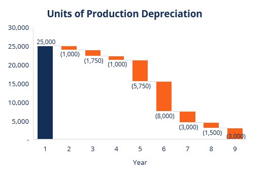 The Main Types of #Depreciation Methods ⬇️ https://t.co/JgUR0Zfyyk