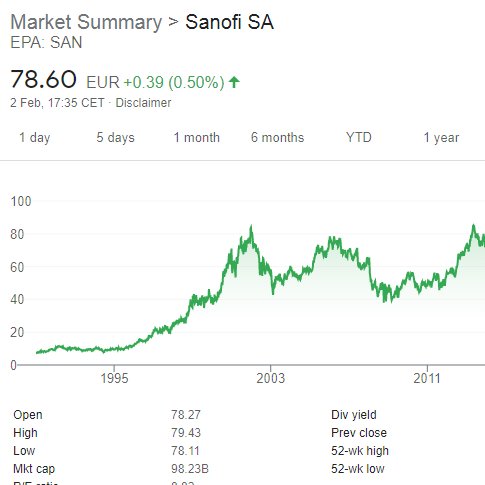  #EVG The board at Life Arc are very experienced with their CEO having decades of the experience in Research and Development at major Pharmaceutical giants all around the worldCurrently sitting on the board of directors at Sanofi valued 98BILLION