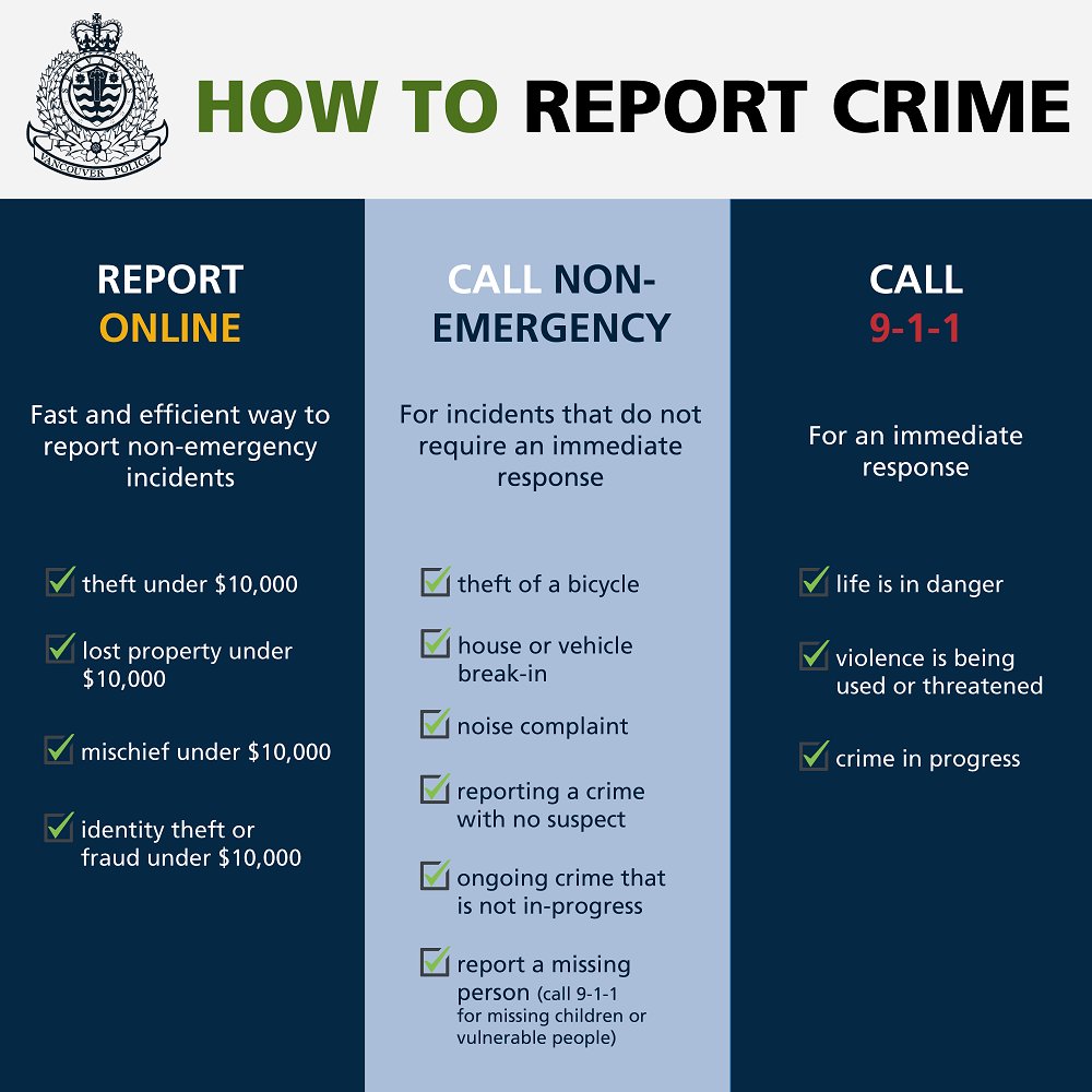 VancouverPD's tweet photo. Do you have a crime to report? Not sure if it is an emergency or non-emergency report? This should help.

Non-emergency incidents in #Vancouver can be reported online or by calling 604-717-3321.

To report an emergency, please call 9-1-1. #VPD #ReportCrime #KnowTheDifference https://t.co/7qIpzeokq3
