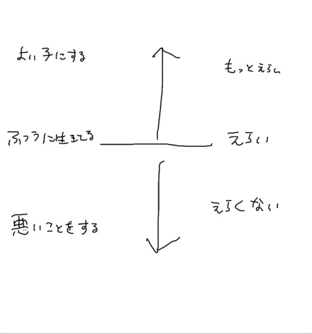 人前でわざとうんちをしないという人間の基本的道徳があればえらい 