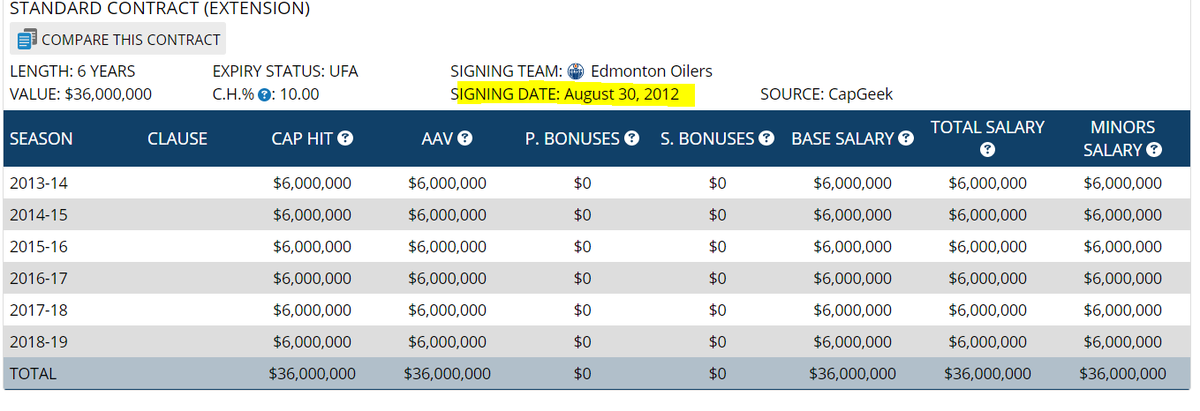 And, of course, the 2012 saga "Jordan Eberle: Every Shot Goes In Forever, Don't Worry About It!"