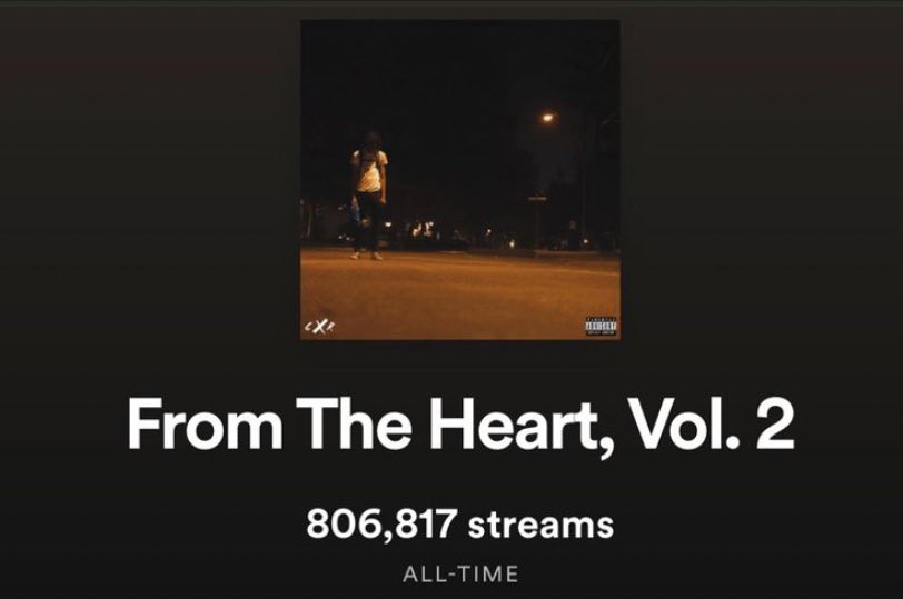 FTH2 by <a href="/Xchrispatrick/">Chris Patrick</a> now has over 800,000 streams on Spotify 🧡