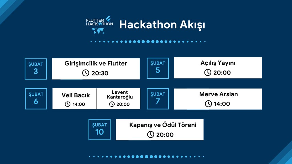 📣Herkese merhaba!
Flutter Hackathona sayılı günler kaldı !
Hackathon boyunca yapacağımız yayınların duyurusunu yapmaktan heyecan duyuyoruz. YouTube canlı yayın bildirimlerini açmayı unutmayın.🤩
YouTube PlayList 👉🏻 youtube.com/playlist?list=…
#flutter