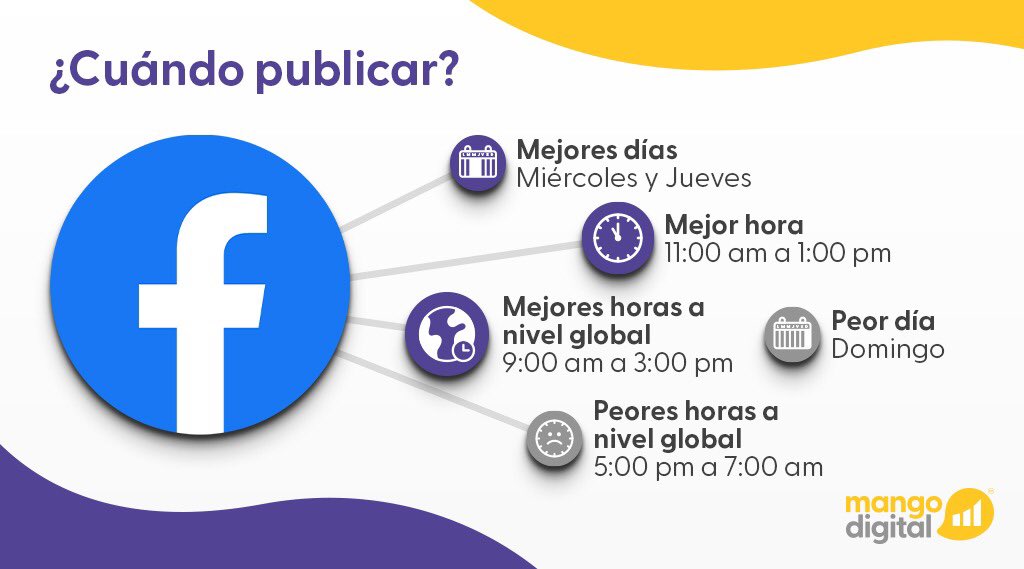 MangoDigitalMx's tweet photo. 🚀Necesitas mejorar tus resultados en redes? Uno del los principales tips es conocer los mejores días y horarios para publicar...toma nota!! Y ármate tu calendario!!
#MangoDigital #MangoDigitalMx #ContentMarketing #PublicidadDigital #socialmedia #digital #twitter #RedesSociales https://t.co/1AcL87ln5g