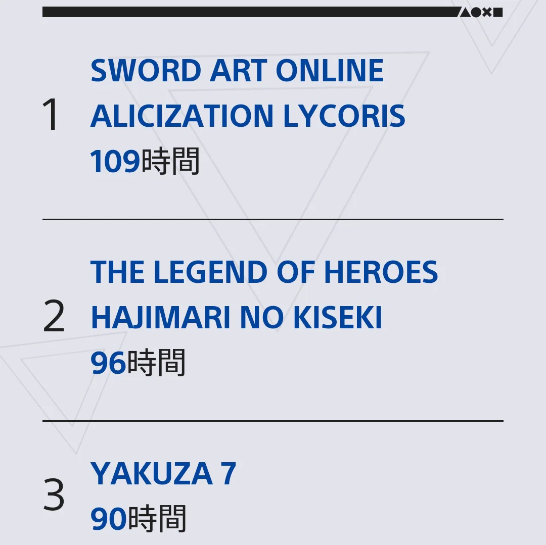 @PlayStation_jp オフラインゲームが多かった。 