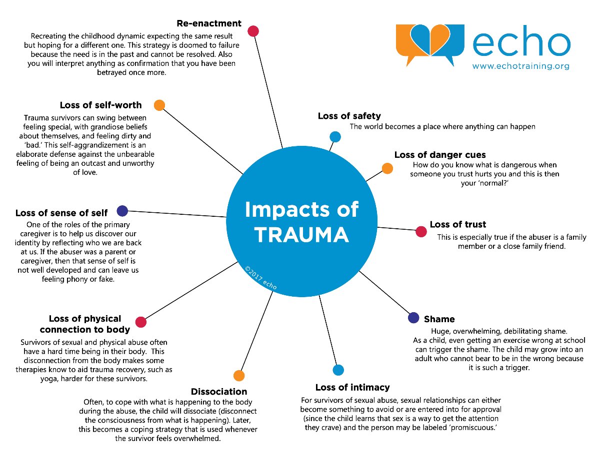 MountainstarN's tweet photo. A great visual of the #impactsoftrauma
#Trauma #adversechildhoodexperiences https://t.co/9zL49HOiJO