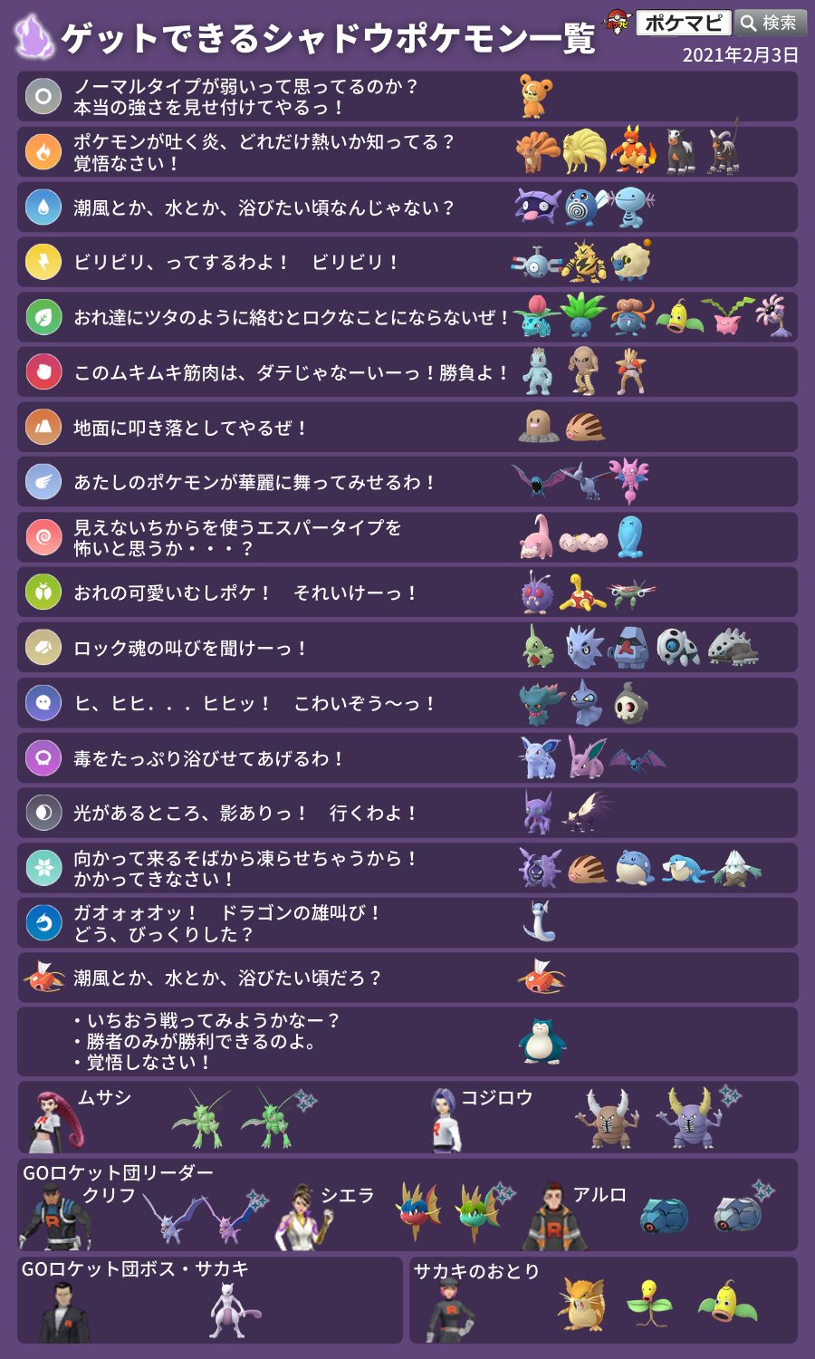 ポケモンgo攻略情報 ポケマピ 在 Twitter 上 最新版 2 3更新 Goロケット団とのバトルでゲットできるシャドウポケモン一覧 記事では ゲットチャレンジ対象ポケモンの他 Goロケット団の使用ポケモンや対策ポケモンをまとめています T Co 1hrh5d8qiq