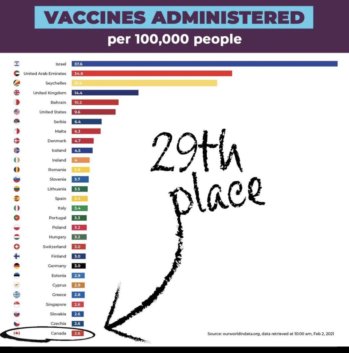 WBrettWilson's tweet image. ⁦@JustinTrudeau⁩ blew this. And should resign. It’s that simple.