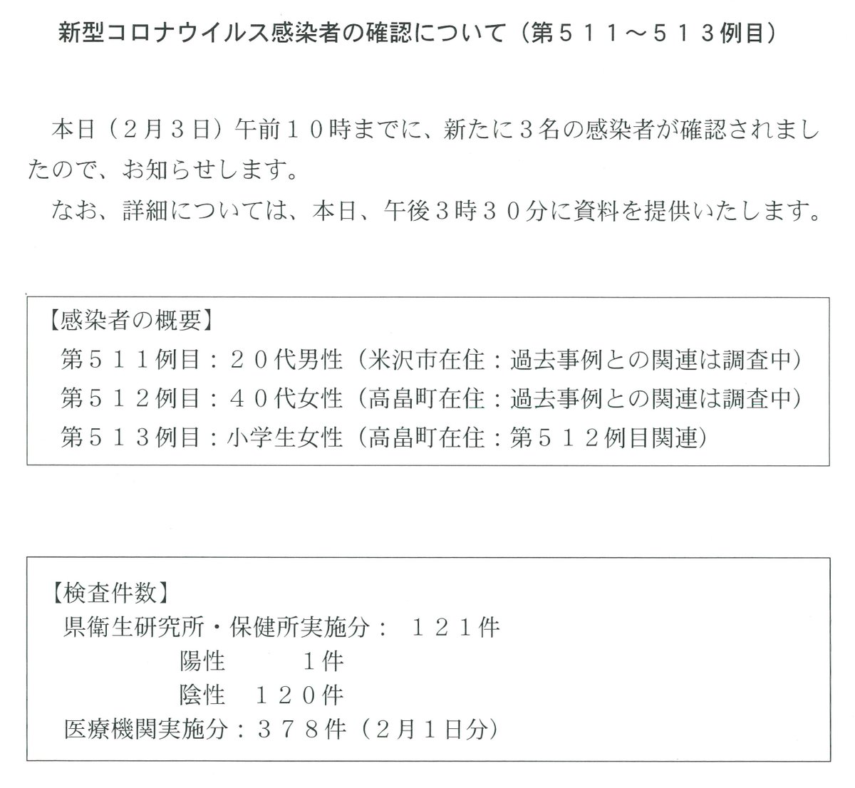 県 コロナ ツイッター 山形