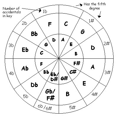 i luv astrology ❤️