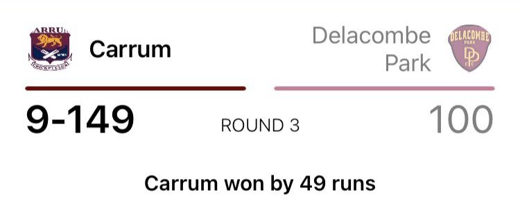 Following our win over Delacombe Park last night, we are into the T20 District grand final against Rosebud on Feb 14. 10:30am start at Baxter Park. Go Lions!
