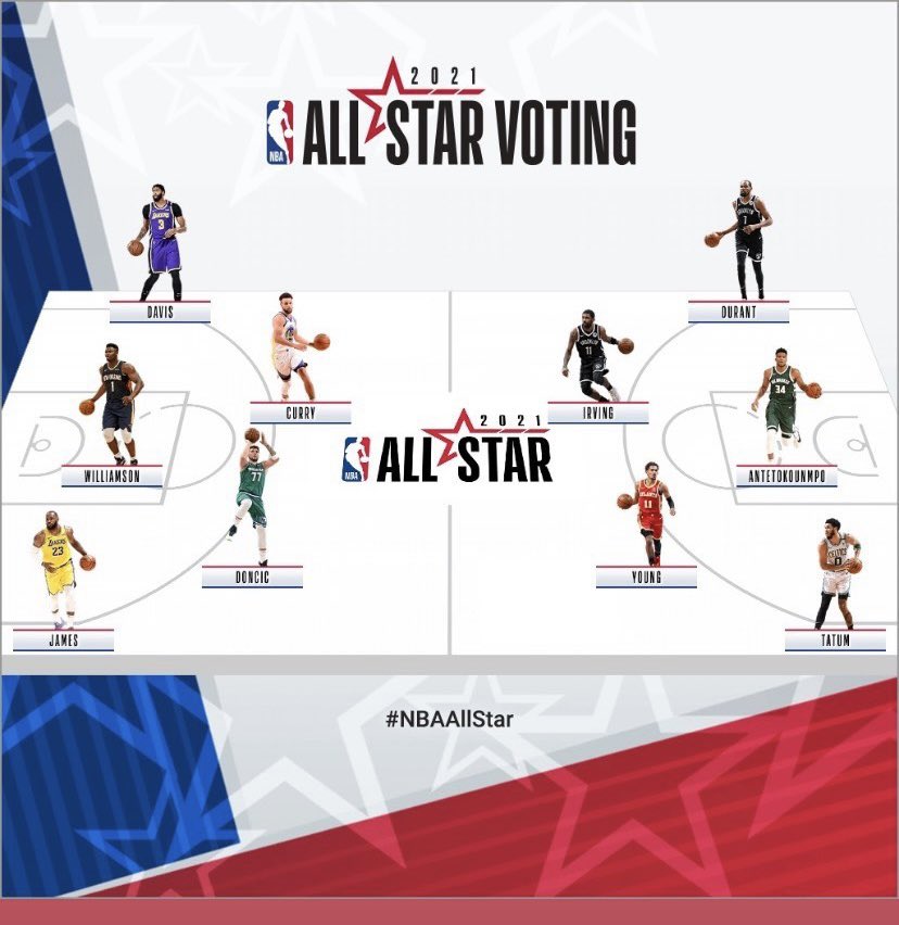 zamo8k's tweet photo. Mis favoritos para el juego de estrellas @NBAOfficial https://t.co/DIlTpGkWAv