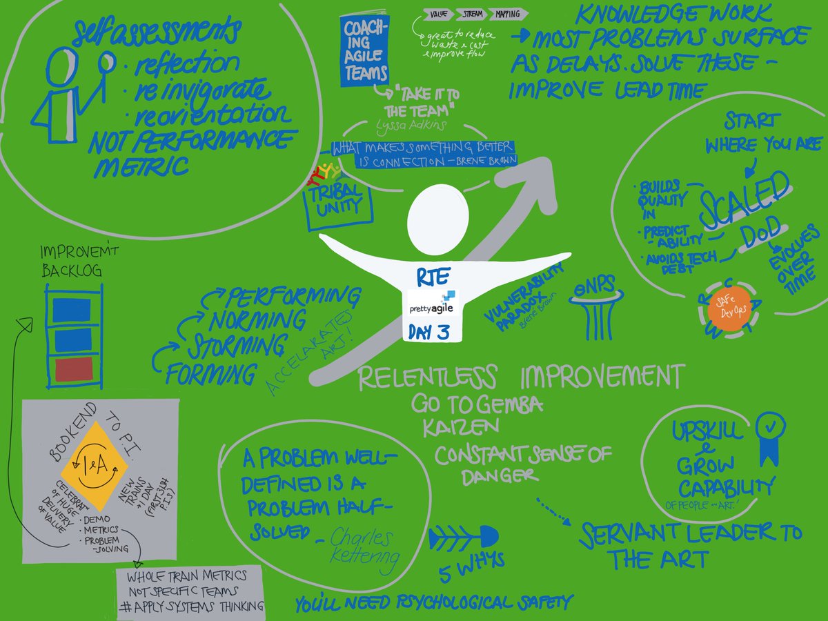 Pretty Agile Pty Ltd tweet media