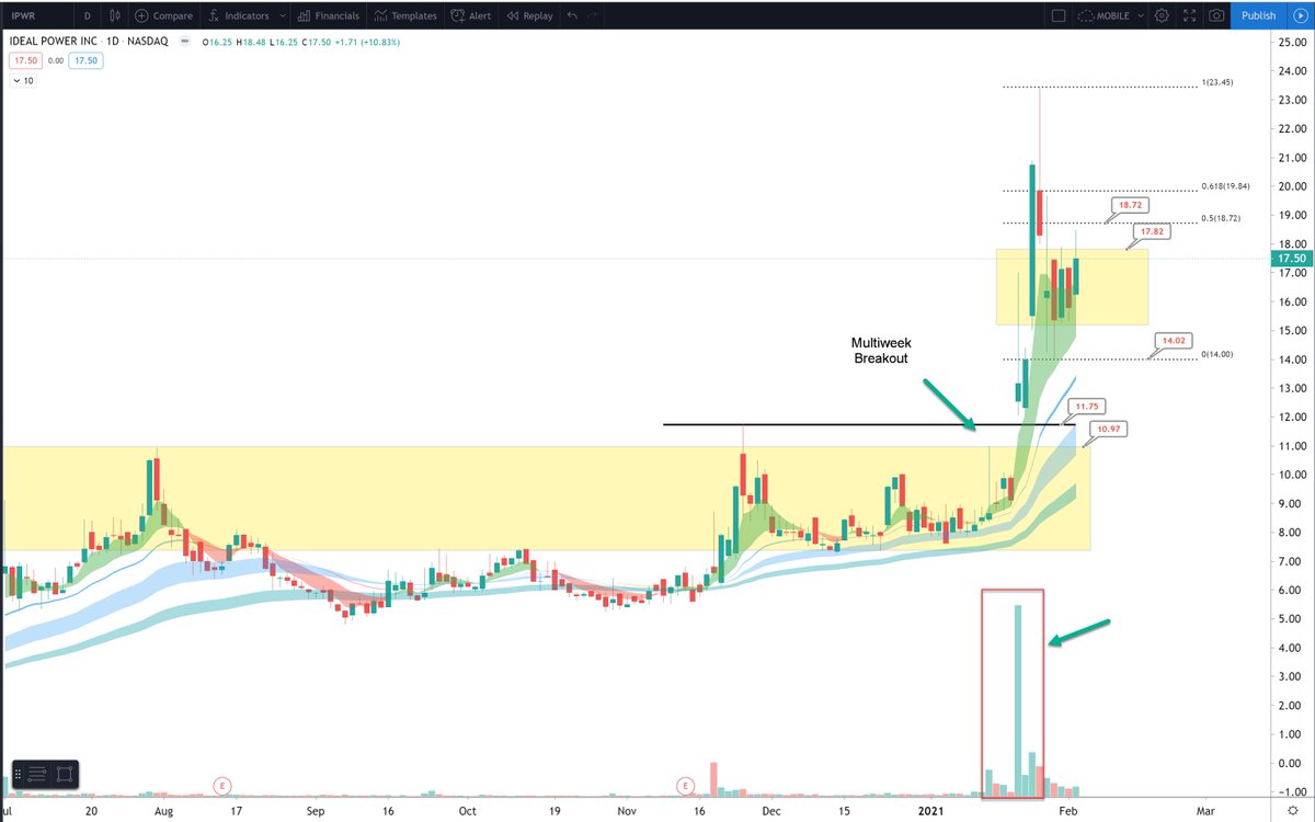  $IPWR  #idea    #long  #lt  #st  #MultibaggerPickOpened Significant Swing/LT position today in  $IPWR  Disruptive Bi-Directional Power Switch Tech 5.4B Market  Use in EV, Solar, Military, Data Center3.8M 52M only market capLittle /no debtPT 30 near term LT 50+