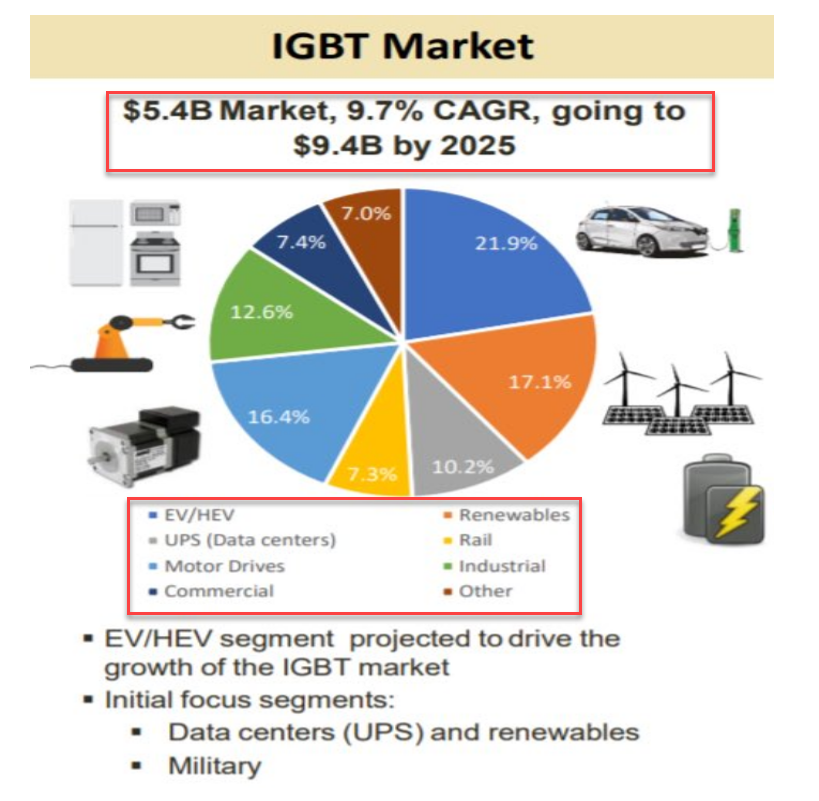  $IPWR  #idea    #long  #lt  #st  #MultibaggerPickOpened Significant Swing/LT position today in  $IPWR  Disruptive Bi-Directional Power Switch Tech 5.4B Market  Use in EV, Solar, Military, Data Center3.8M 52M only market capLittle /no debtPT 30 near term LT 50+