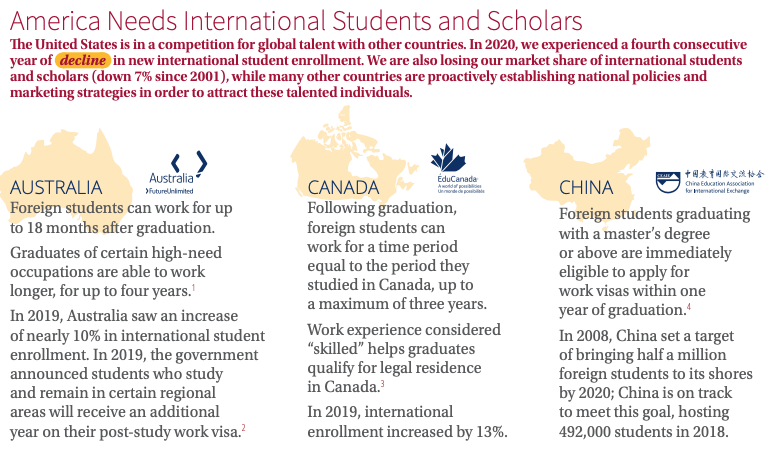 ...lots of easy-to-miss policies that have tanked international student enrollment, including unreasonable constraints on remote classes during the pandemic (see  @NAFSA)...17/ https://www.nafsa.org/sites/default/files/ektron/files/underscore/ad_student_contribution_2.pdf