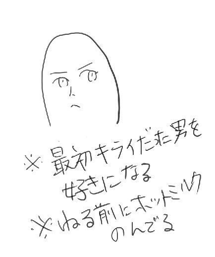 友達に好きな受けを分析されたやつ 