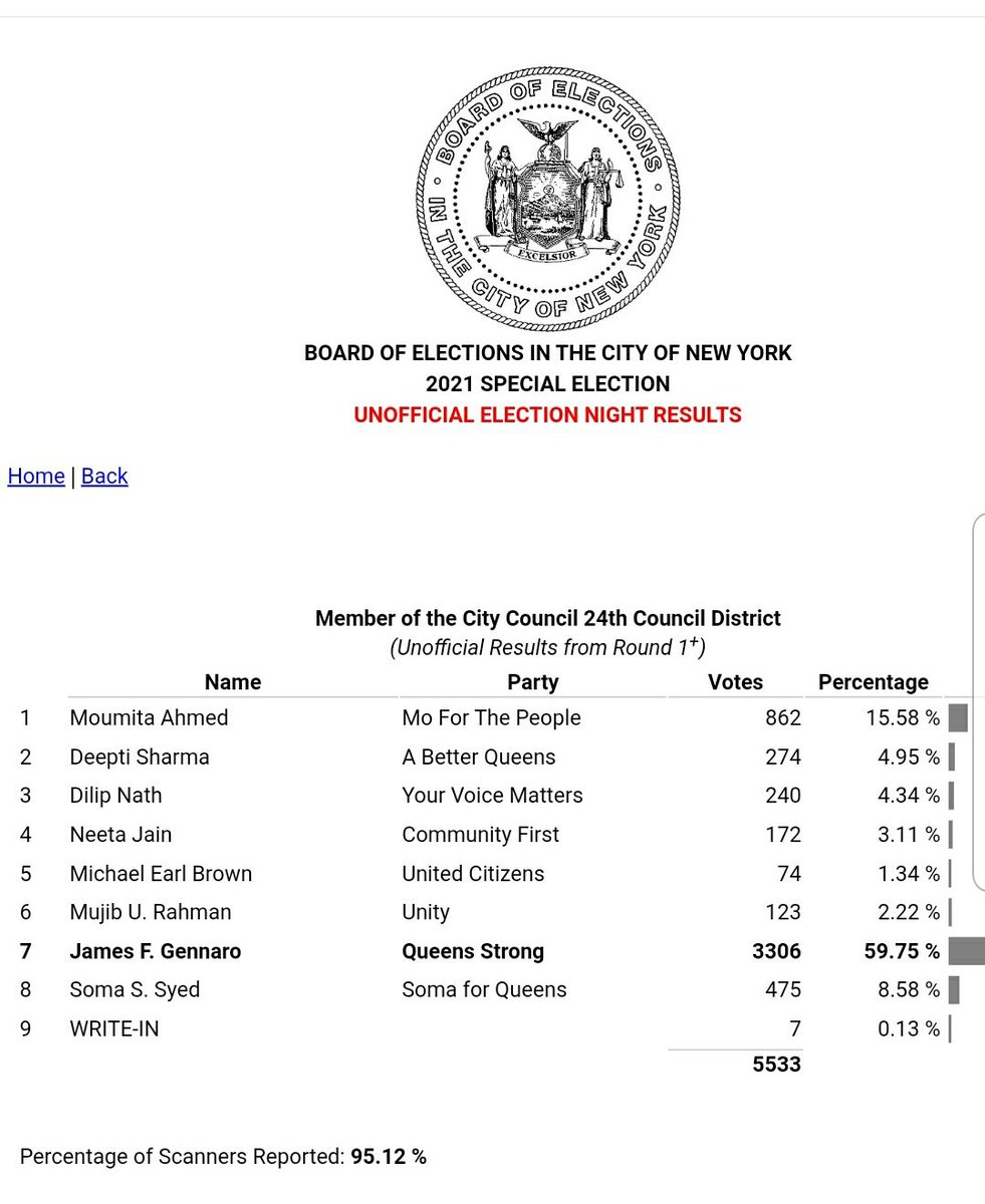 Tonight we proved that divisive anti-Semitic politics have no place in Queens. Congrats @JimGennaro, I look forward to working with you. #QueensStrong