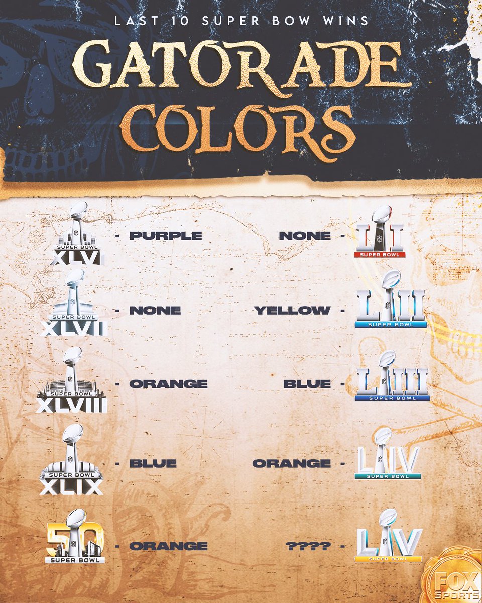 FOX Sports: NFL on X: 'Breakdown of Gatorade colors dumped on recent Super  Bowl Champs 