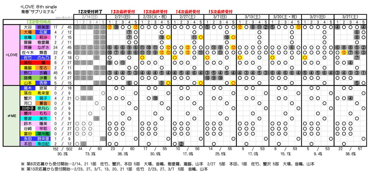 LOVE 8thシングル『青春