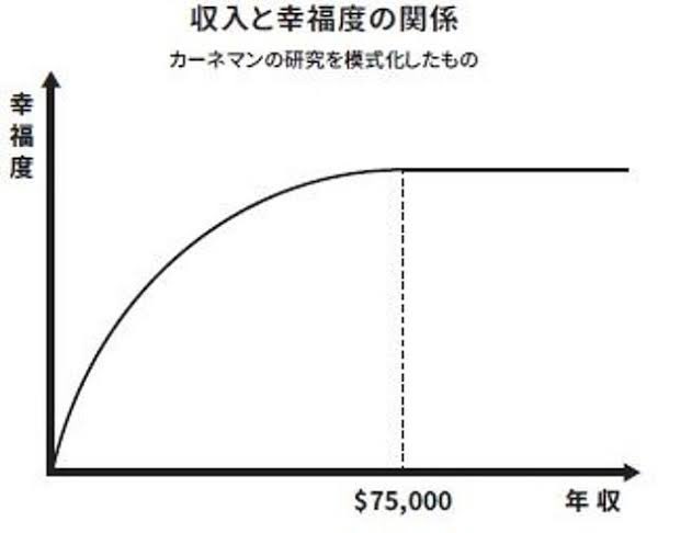 悲しき幸福度のグラフを集めました? 