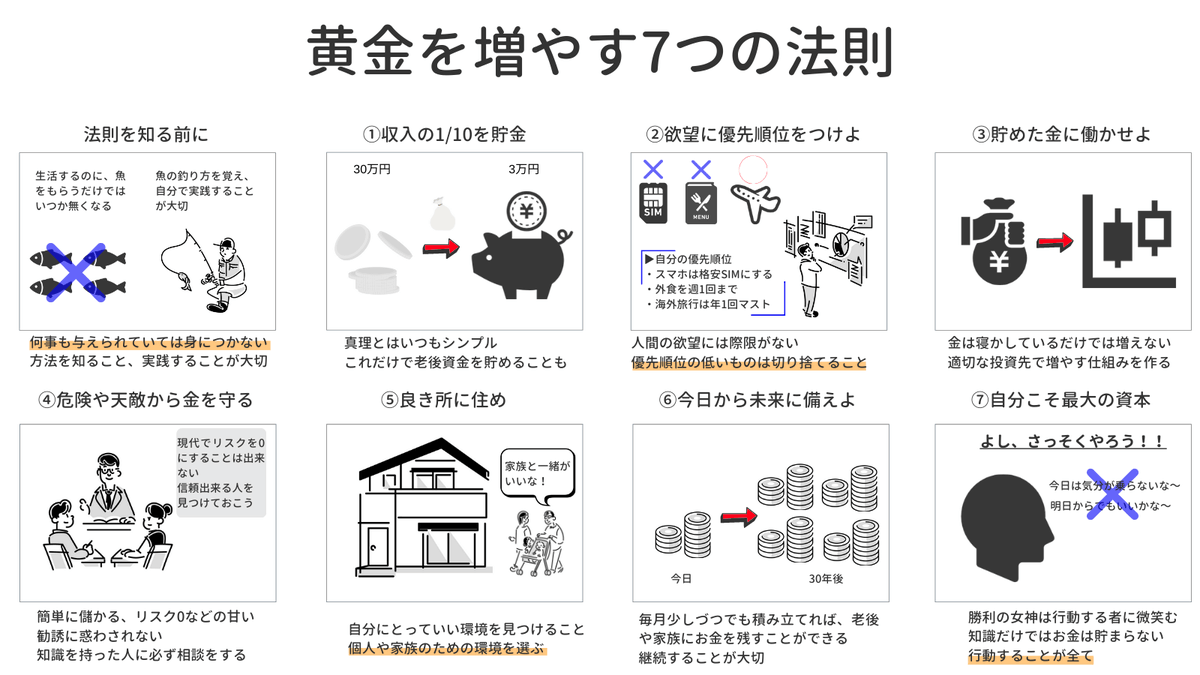 tabestation's tweet photo. 「バビロン大富豪の教え」を図解しました。
何年たっても変わらないお金の本質をこの1冊で。 https://t.co/Ww3SEjrr89