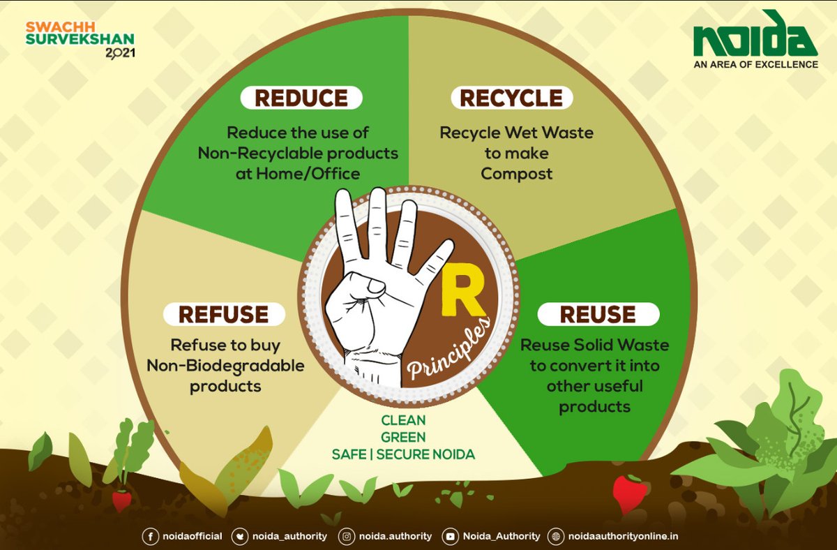 CeoNoida's tweet photo. Apply the 4 R Principles in your daily lives to make Noida the cleanest city.
#SwachhSurvekshan2021Noida
#NoidaNumberOne https://t.co/eEBmO3oOPc