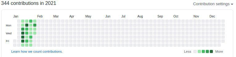 the_kuznetsov's tweet photo. How is your 2021 going?
#100DaysOfCode #VueJS #Python https://t.co/jdMd47GsBl