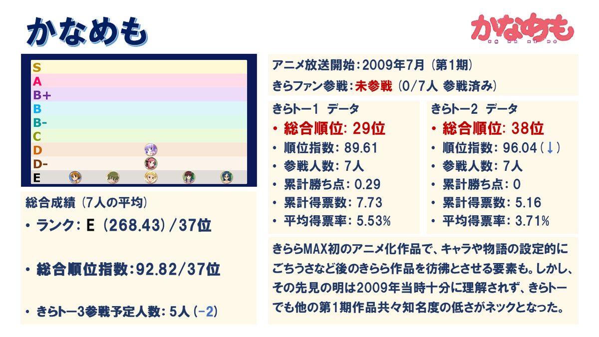まろ 南 ゆうき 試合 きらトーで ユーキが出た試合のまとめです きららトーナメントを振り返る かなめも