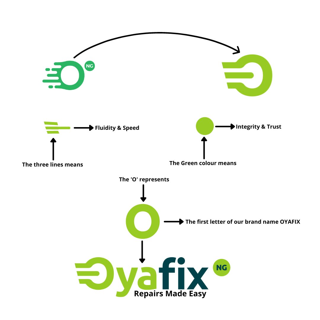 Oyafix_ng's tweet photo. Welcome to our world of amazing colours. Let's take you on a ride to our world of amazing repair services.
WE CARE ABOUT YOU.
.
.
.
.
.
.
.
.
.
.
#wednesday #tgiw #EricaInYourFaces
#StopChargeBackFraud
#wednesdaythought
Pastor Sam https://t.co/H59nEiNCrK