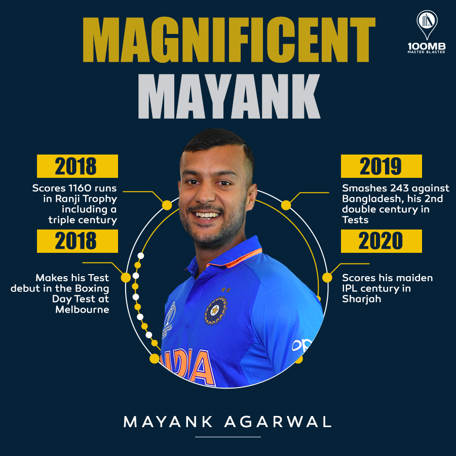 100MasterBlastr's tweet photo. His recent rise in international cricket is a testimony to the hard work he has put in the domestic circuit! Can't wait for another supreme performance from @mayankcricket in the upcoming Test series. 

Read more about him here: https://t.co/wsnNZdwQVm

#INDvENG https://t.co/zjamamvEXJ