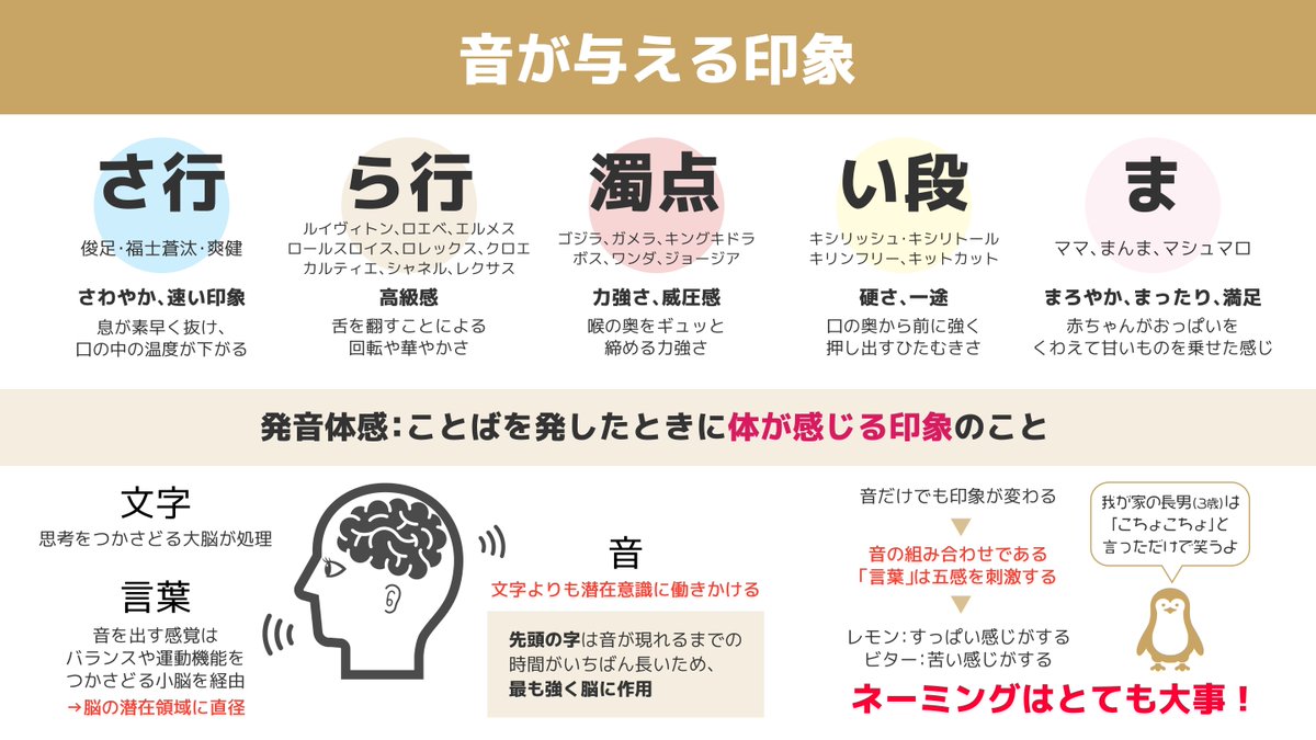 ラ行は高級感 サ行は爽やかさ インパクトのある売れる名前をつけるコツとは Togetter ラ行は高級感 サ行は爽やかさ インパクトのある売れる名前をつけるコツとは Togetter