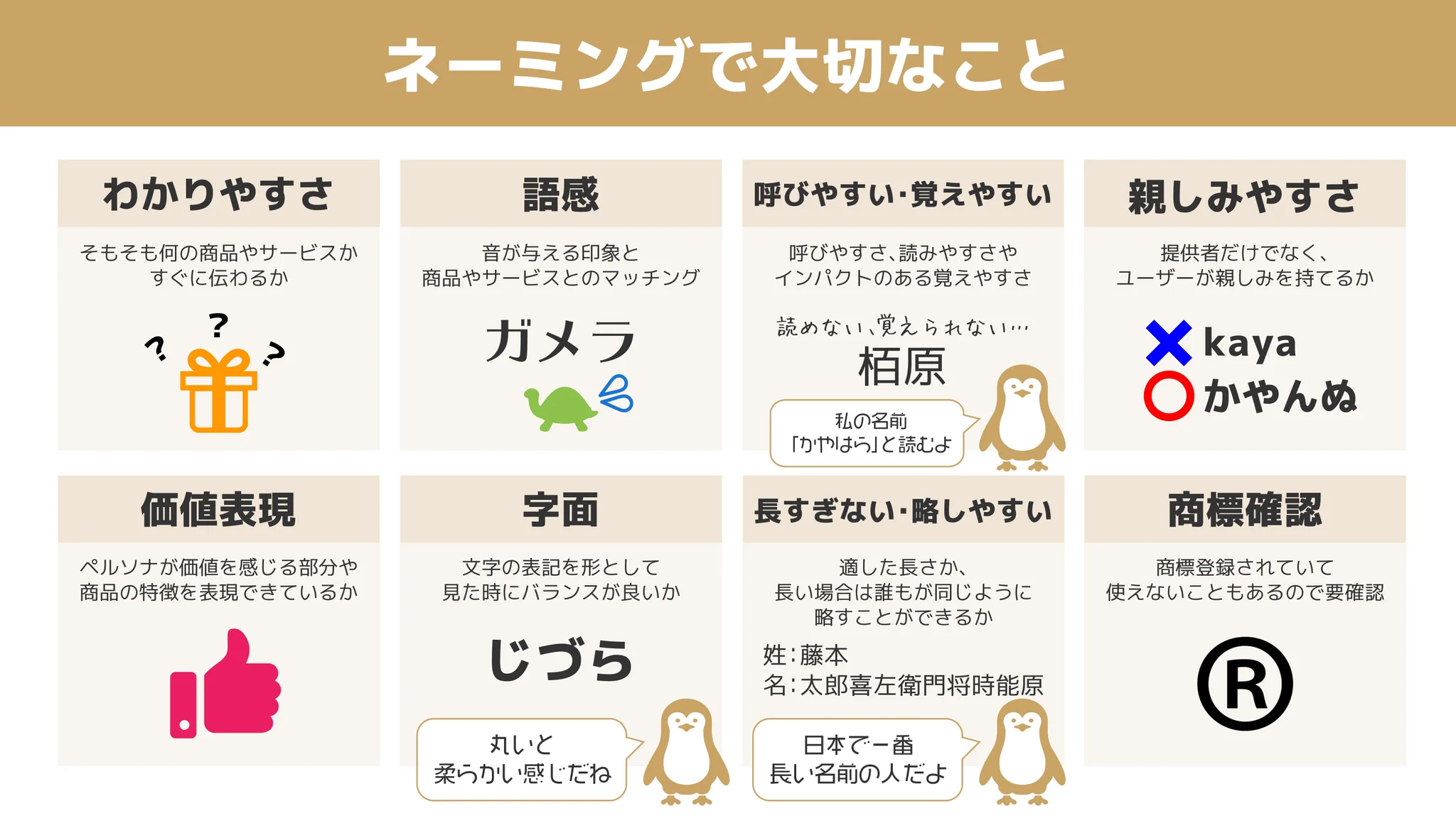 売れるためには名前も大事！ネーミングのコツを解説した画像！